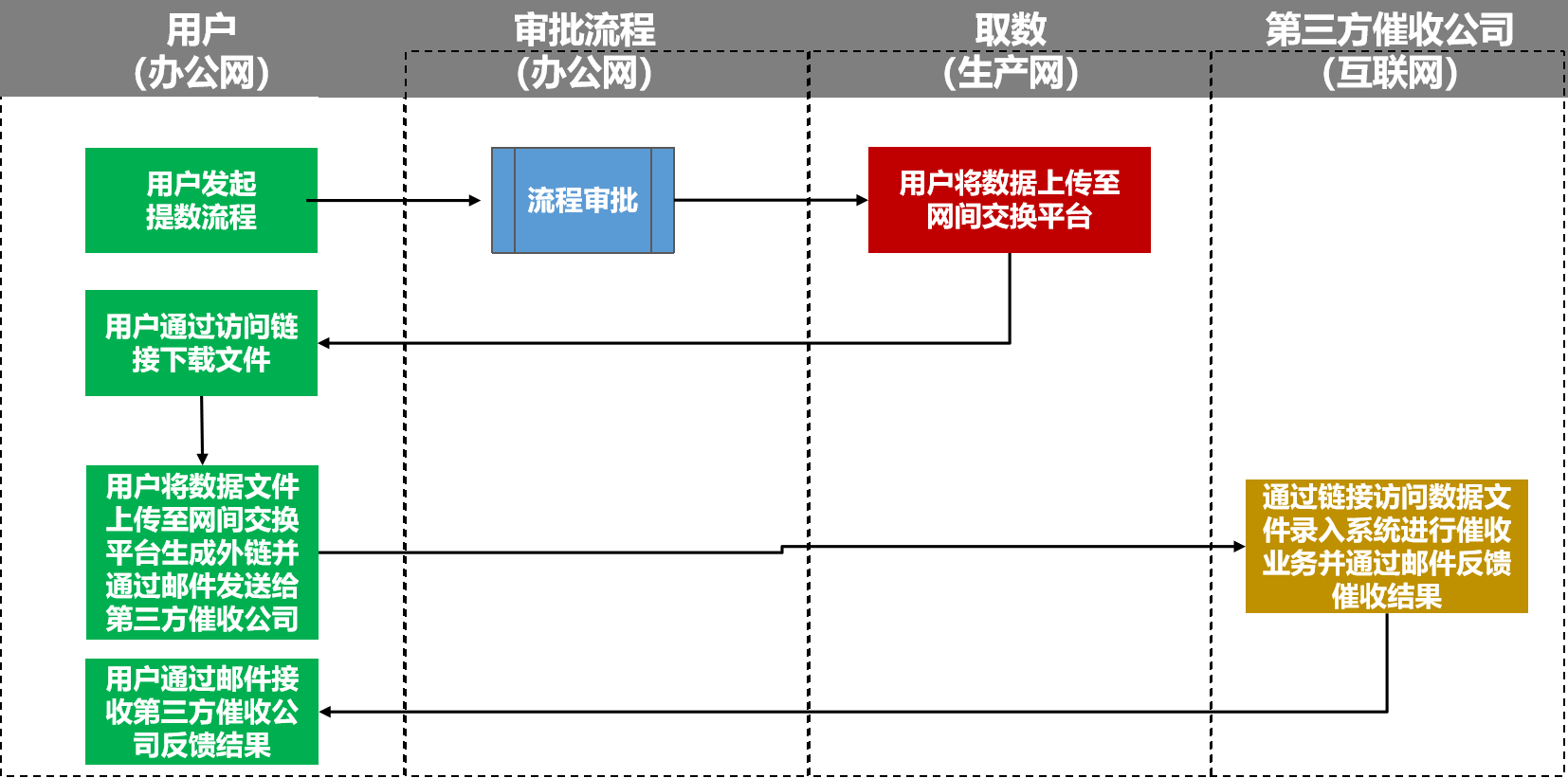 催收图3.png